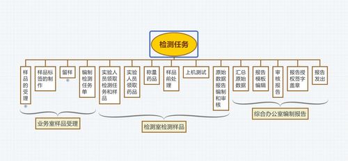 北京歐倍爾創(chuàng)新推出化妝品備案檢驗虛擬仿真實訓軟件，賦能行業(yè)人才培養(yǎng)與技術(shù)開發(fā)