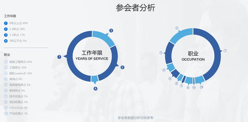 QCon廣州2023全球軟件開發(fā)大會 北京軟件技術開發(fā)的未來趨勢與實踐