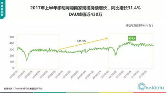 2017年上半年中國移動互聯網發展分析報告